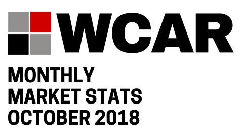 October 2018 Market Stats
