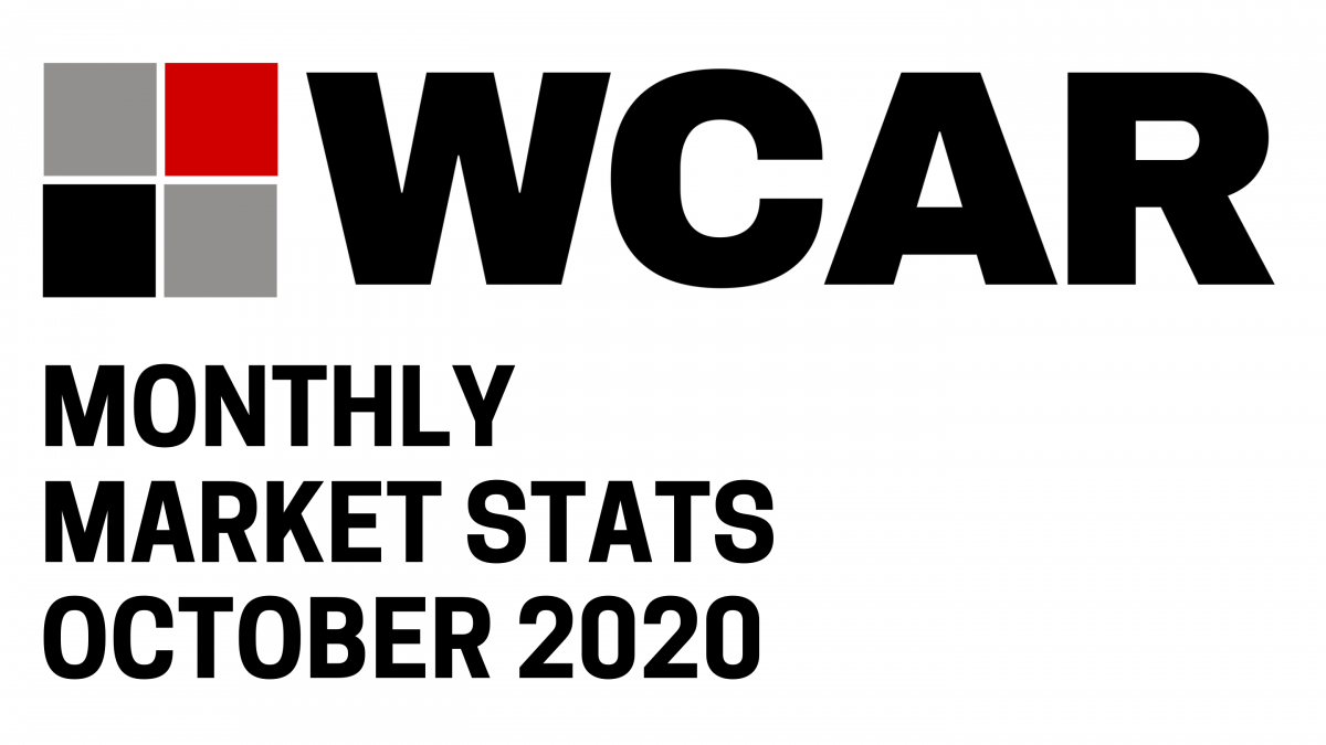 October 2020 Market Statistics