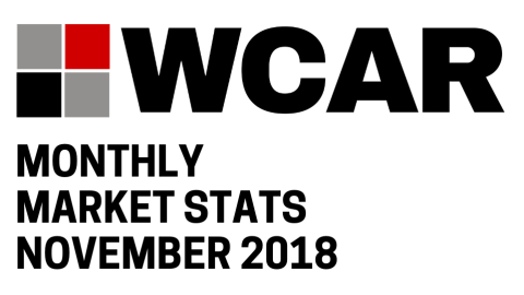 November 2018 Market Stats