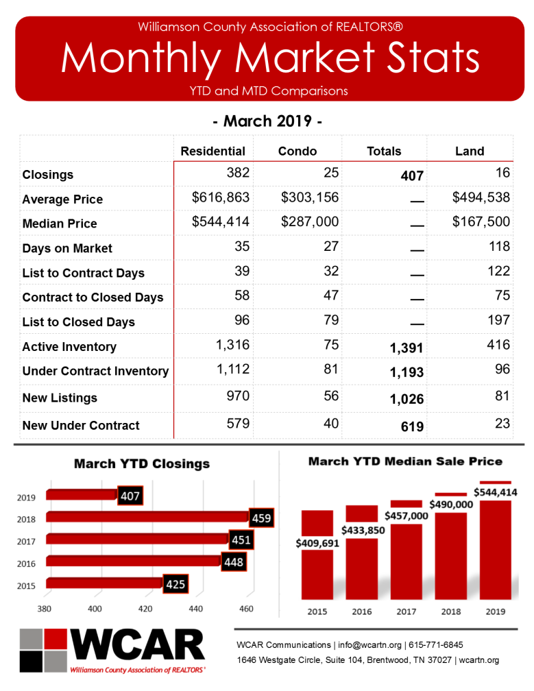 march-marketing-stats-pg1