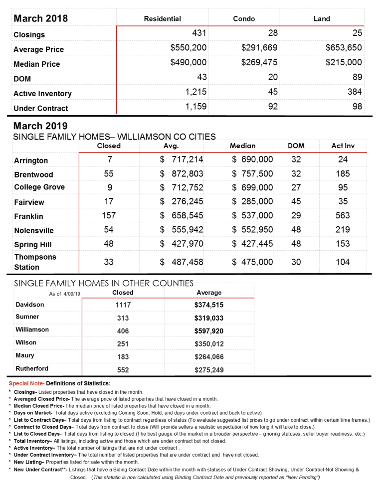 march-marketing-stats-pg2