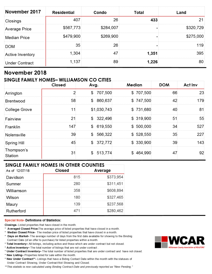 november_-marketing-stat_2018_2